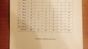 Заместитель председателя Федерации бокса города Сызрани Юрий Маслов заявлен на…