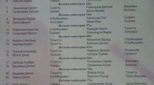 Состав пар финальных поединков Первенства Самарской области по боксу среди…