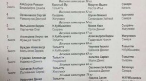 Список пар финальных поединков Первенства Самарской области по боксу среди…