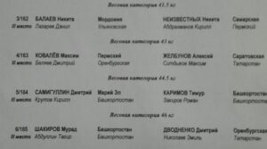 Состав пар на 15 апреля 2017 года финал Первенства ПФО.
