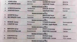 Утверждён состав пар полуфинала Первенства России по боксу среди юношей…