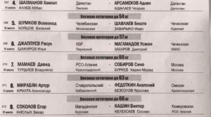 Утверждён состав пар финальных поединков Первенства России по боксу среди…