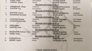 Определён состав пар полуфинальных боёв мастерского турнира в г.Волгоград! Сегодня…