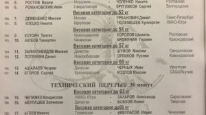 Состав пар полуфинала Всероссийского соревнования по боксу среди юношей 14-15…