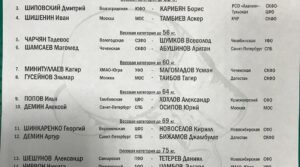 #сызраньбокс