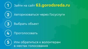 Делаем город комфортнее! По всей стране идет онлайн-голосование по выбору…
